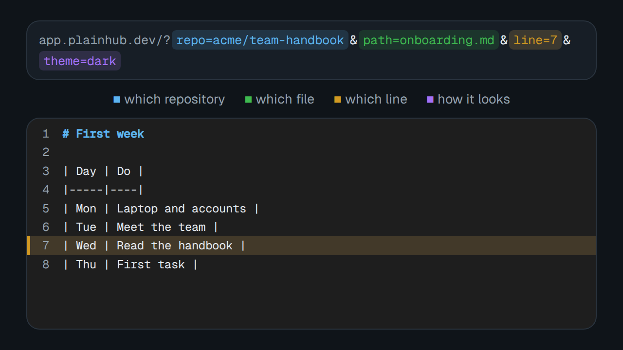 One link opens the exact file